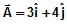 Resolution of Vectors: Motion in a Plane | Physics Class 11 - NEET